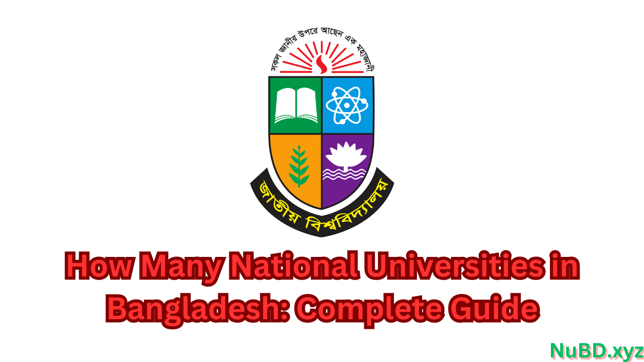 How Many National Universities in Bangladesh: Complete Guide